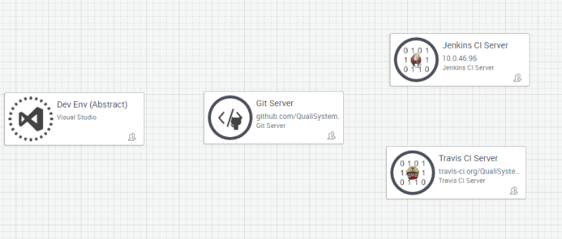 DevOps Integration