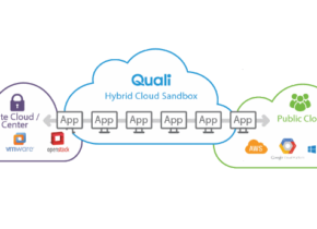 Hybrid Cloud Bursting Orchestration & Validation with CloudShell