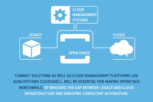 What OpenStack consolidation means for cloud management platforms
