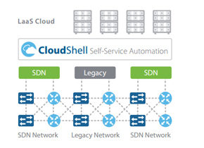 SDN/NFV Assurance – Automated NFV Lab and NFV Testing