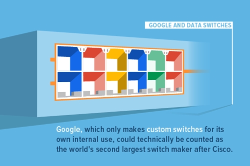 The impact of the Open Compute Project's focus on data center switching